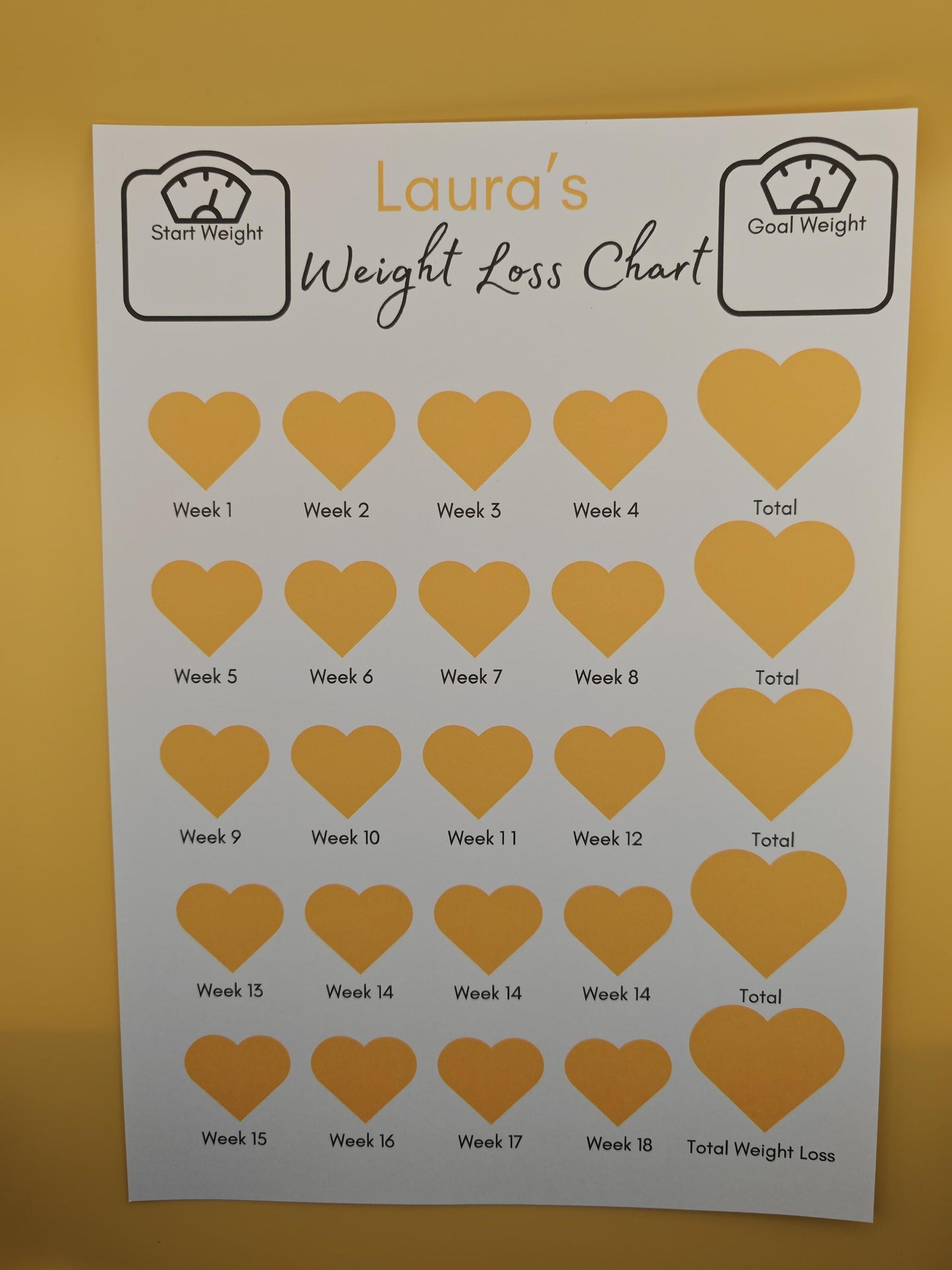 Personalised Weekly Weight loss Tracker chart