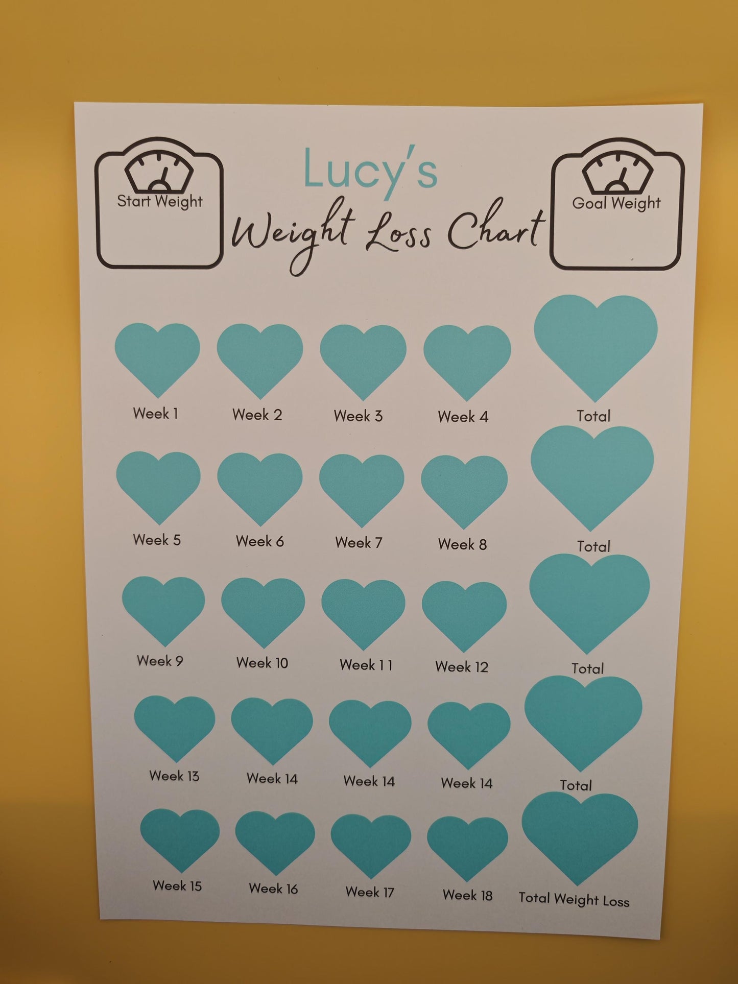 Personalised Weekly Weight loss Tracker chart