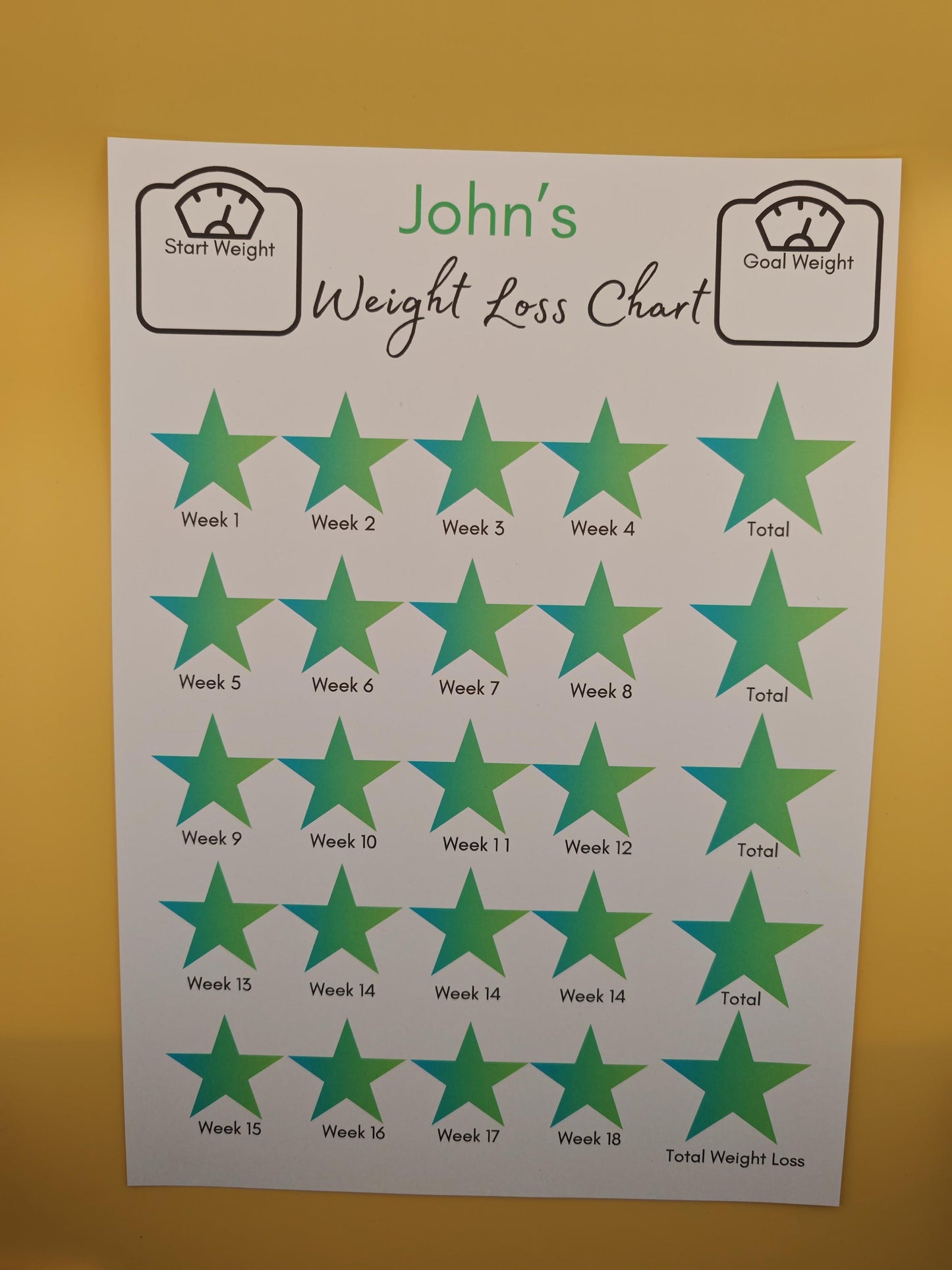 Personalised Weekly Weight loss Tracker chart