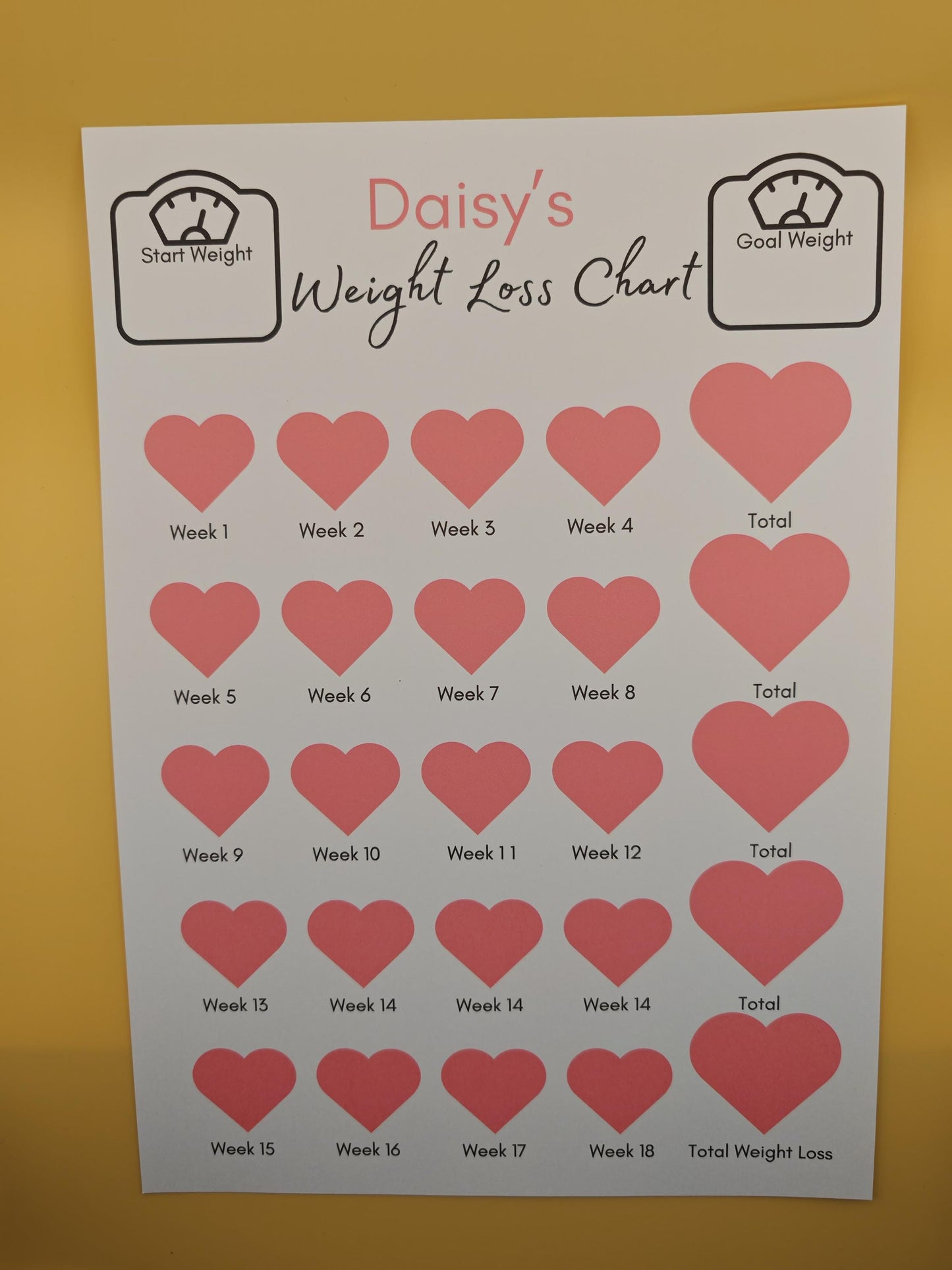 Personalised Weekly Weight loss Tracker chart