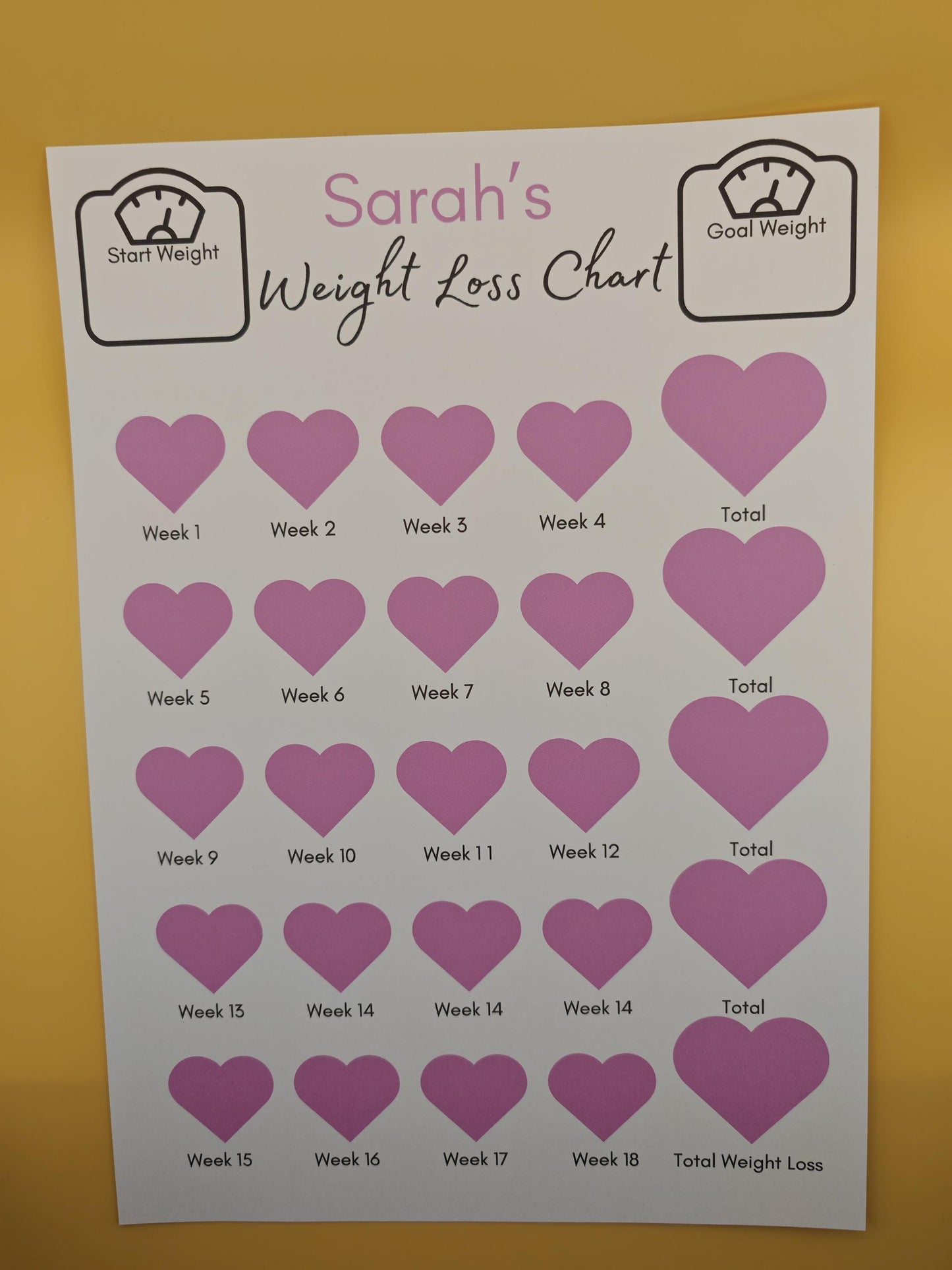 Personalised Weekly Weight loss Tracker chart