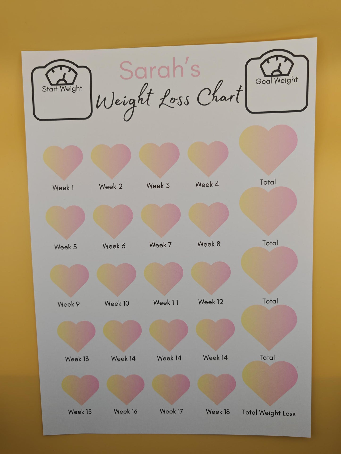 Personalised Weekly Weight loss Tracker chart