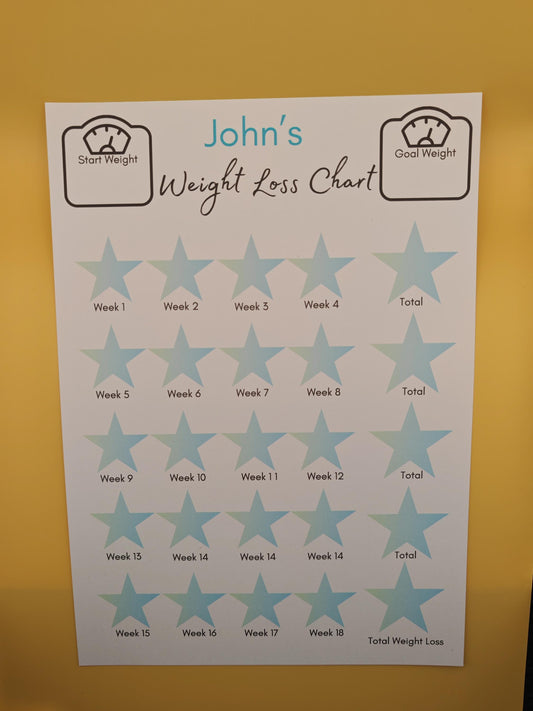 Personalised Weekly Weight loss Tracker chart